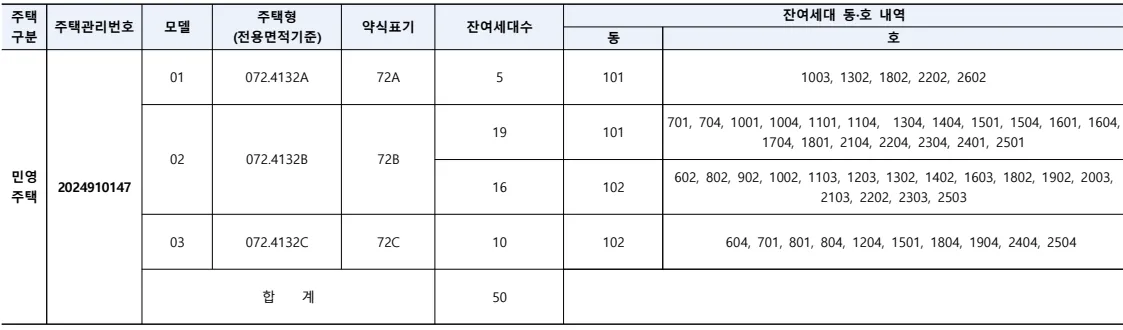 공급대상