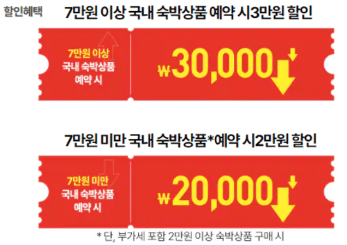 숙박 세일 페스타 할인 설명