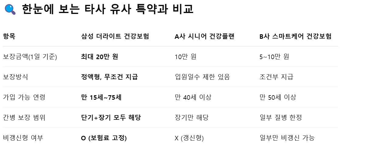 타사 유사 특약 비교