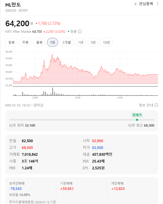 HL만도 주가전망과 목표주가, 핵심 기업분석 (2026년 1월 기준)