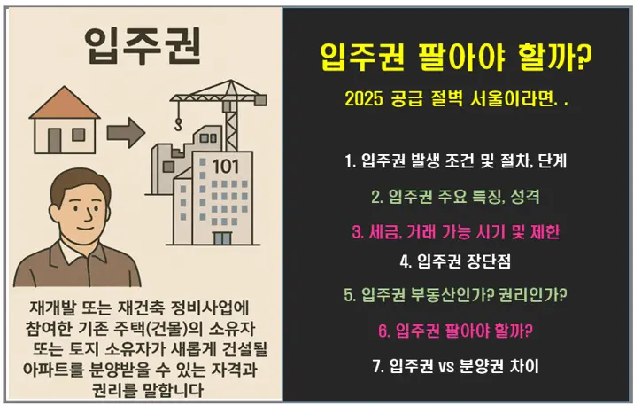 입주권 팔아야 할까? 공급 절벽 서울이라면 . .
