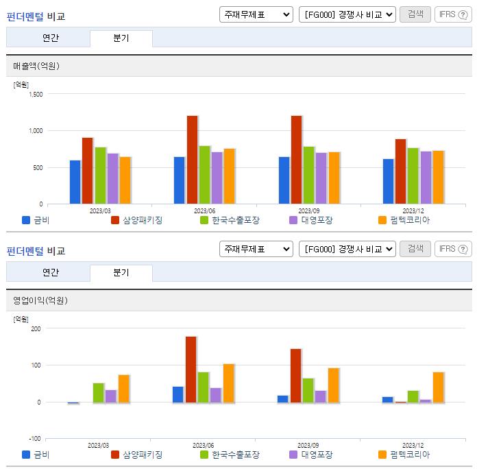 금비_업종분석