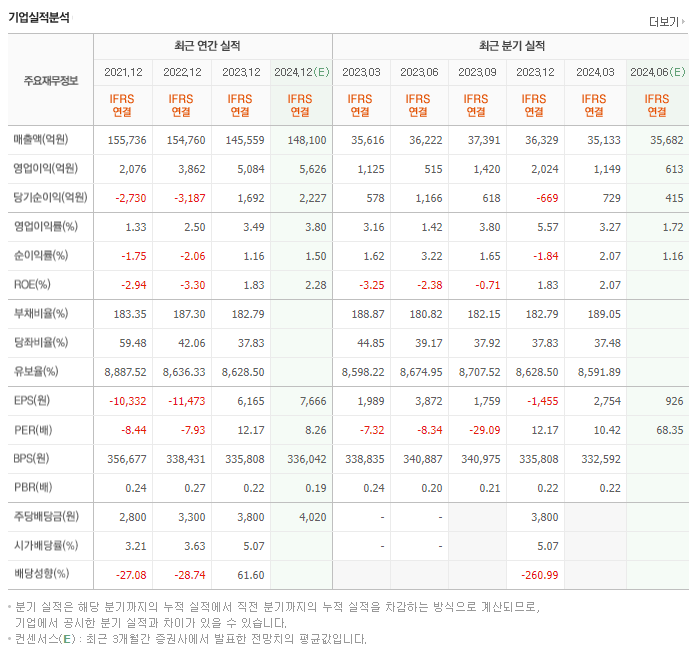 롯데쇼핑_실적