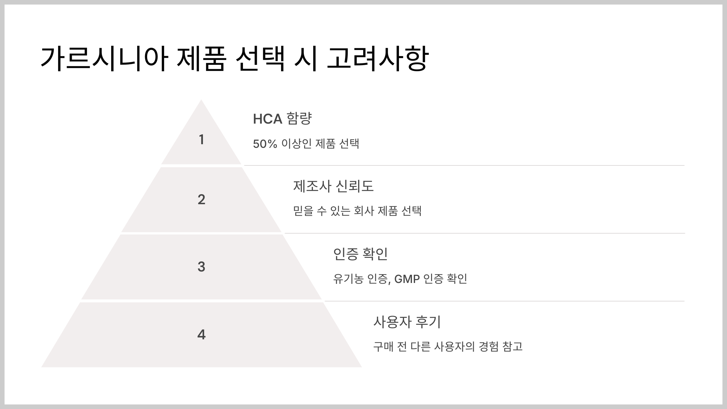 가르시니아 체중 관리