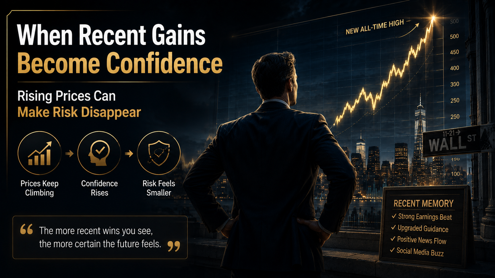 Rising stock prices increasing investor confidence while recency bias causes market risk to feel smaller