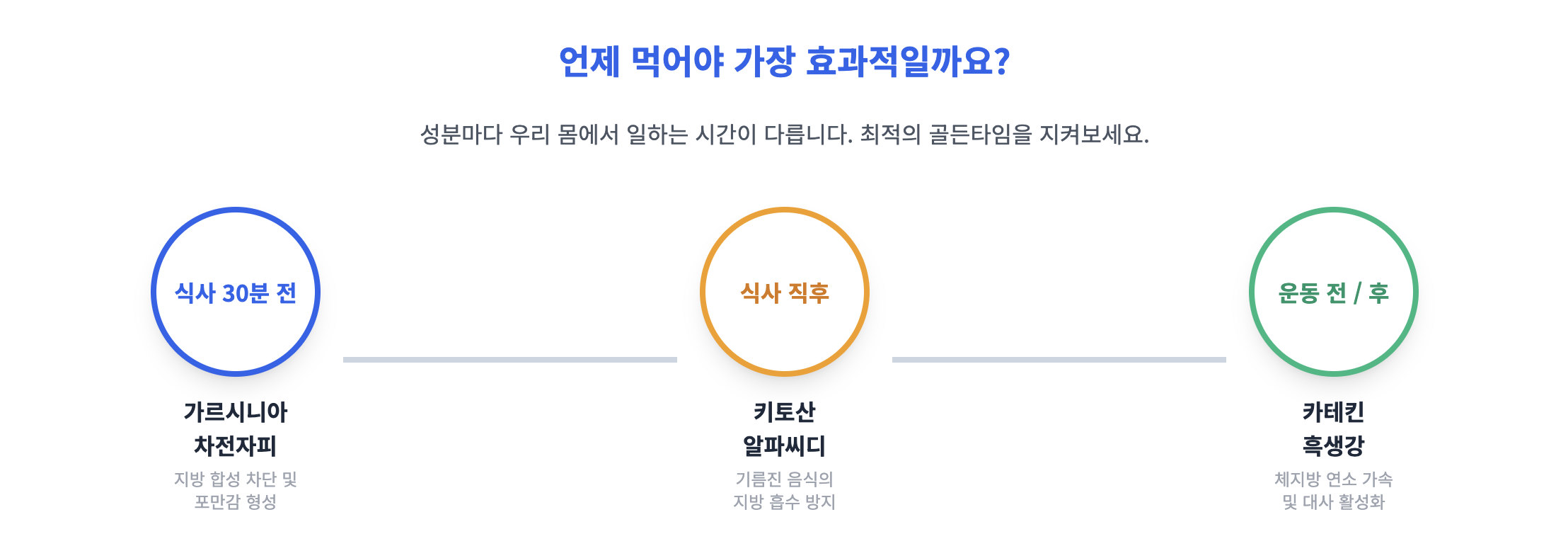 똑똑한 섭취 방법과 실패 없는 다이어트 전략