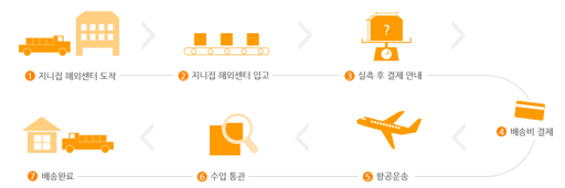 해외 구매 하면 믿을 만 한 가요?