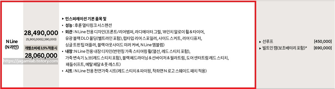 2026 아반떼 가솔린 1.6 N 라인 트림 가격 및 기본 품목