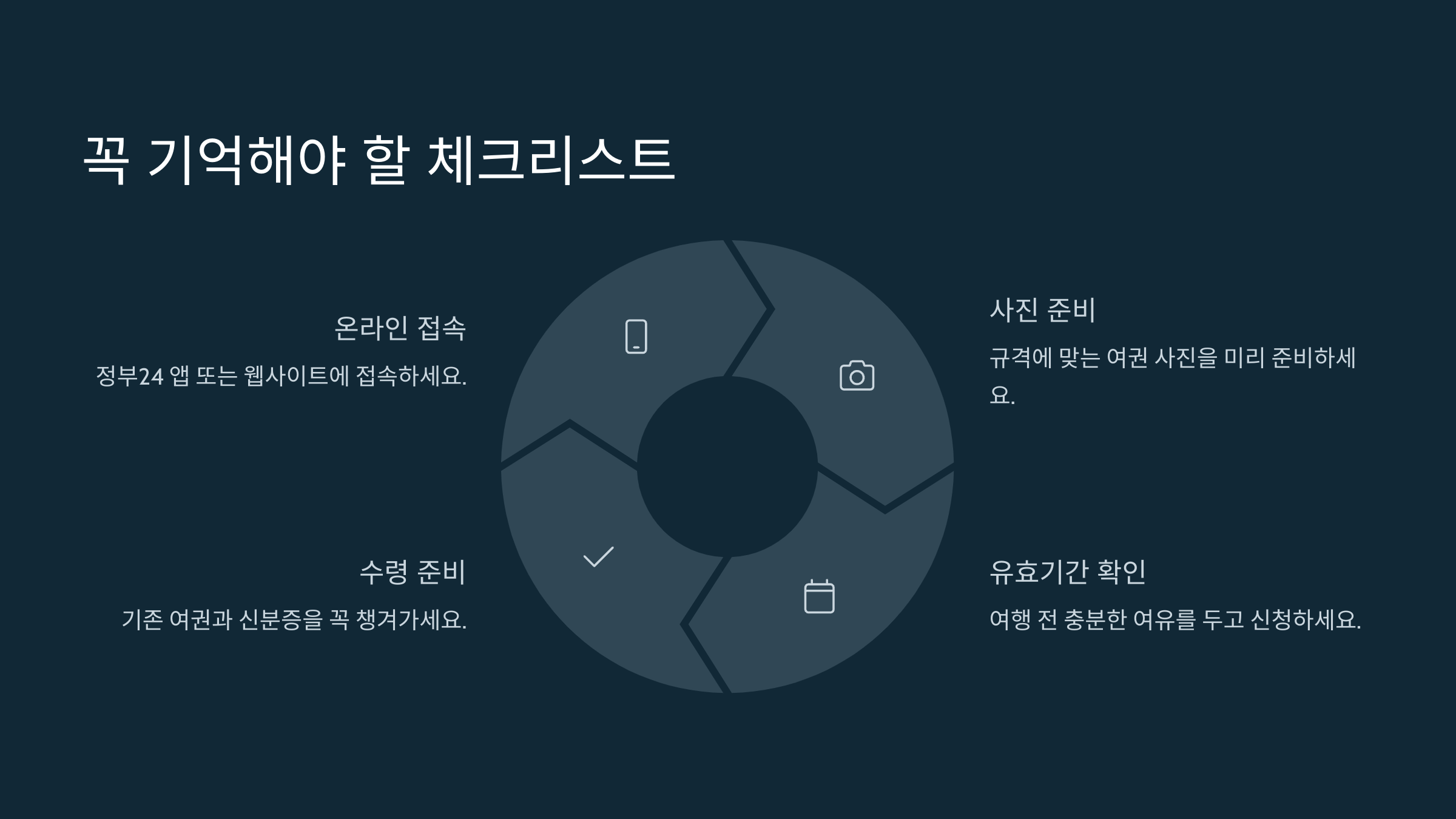 꼭 기억해야 할 체크리스트 정리