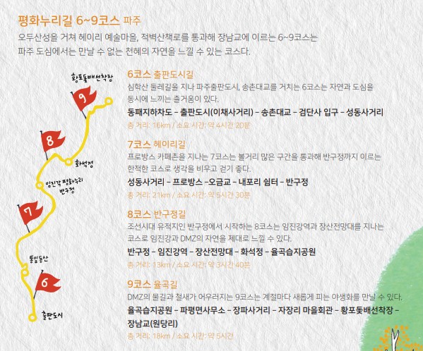 [경기도 평화누리길 여행 가이드북, 관광지도] 갈만한곳 추천