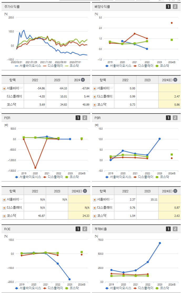 서울바이오시스_섹터분석