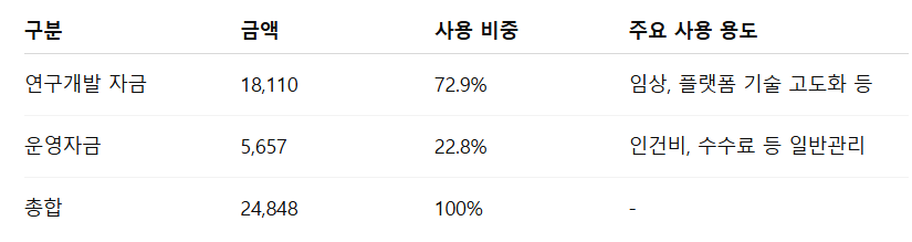 인투셀 수요예측결과 상장일 확정공모가