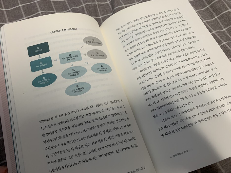 [서평] IT 개발자의 거의 모든 것 - 				
    
    	책 내용중 일부
    
