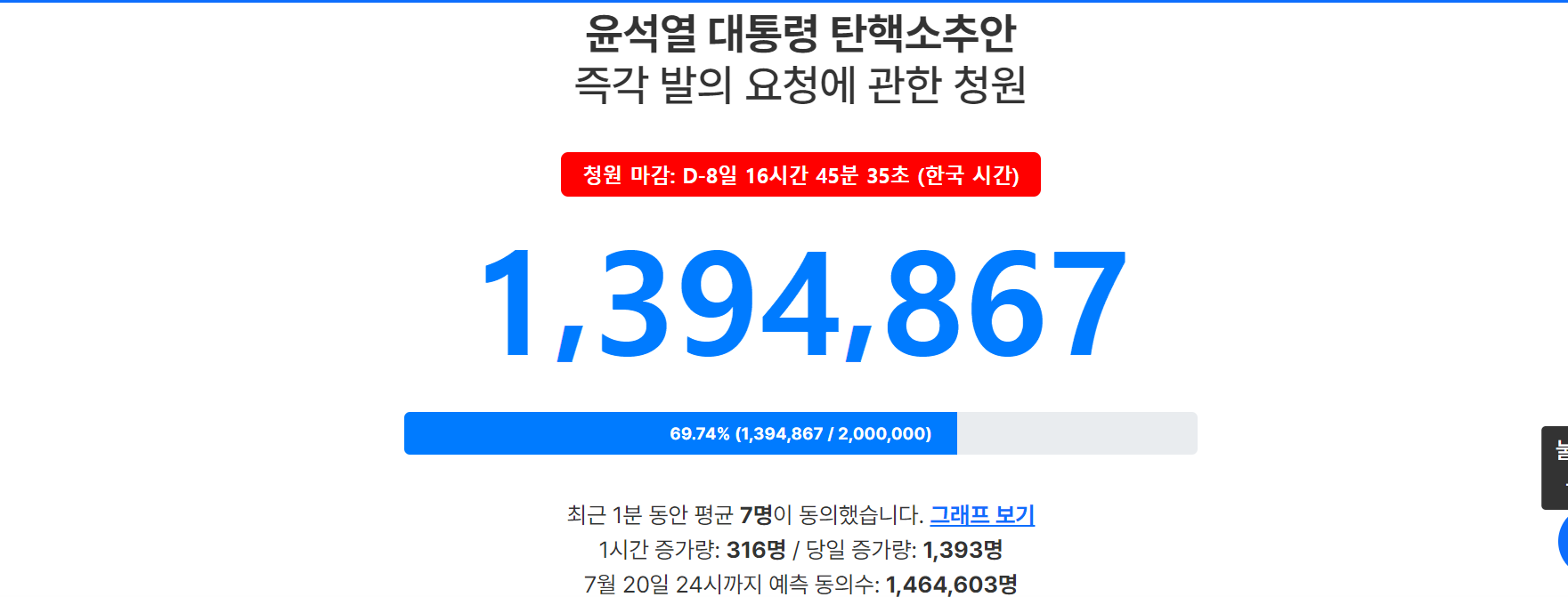 실시간 탄핵 현황