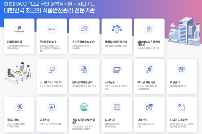 한국식품안전관리인증원 웹사이트