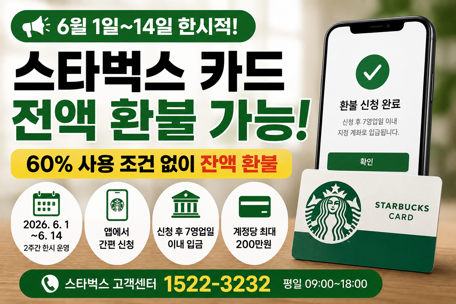 2026년 6월 1일부터 14일까지 스타벅스 카드 잔액을 60% 사용 조건 없이 한시적으로 환불받는 방법과 고객센터 전화번호를 안내하는 생활정보 이미지