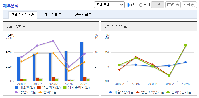 이엔에프테크놀로지_재무분석
