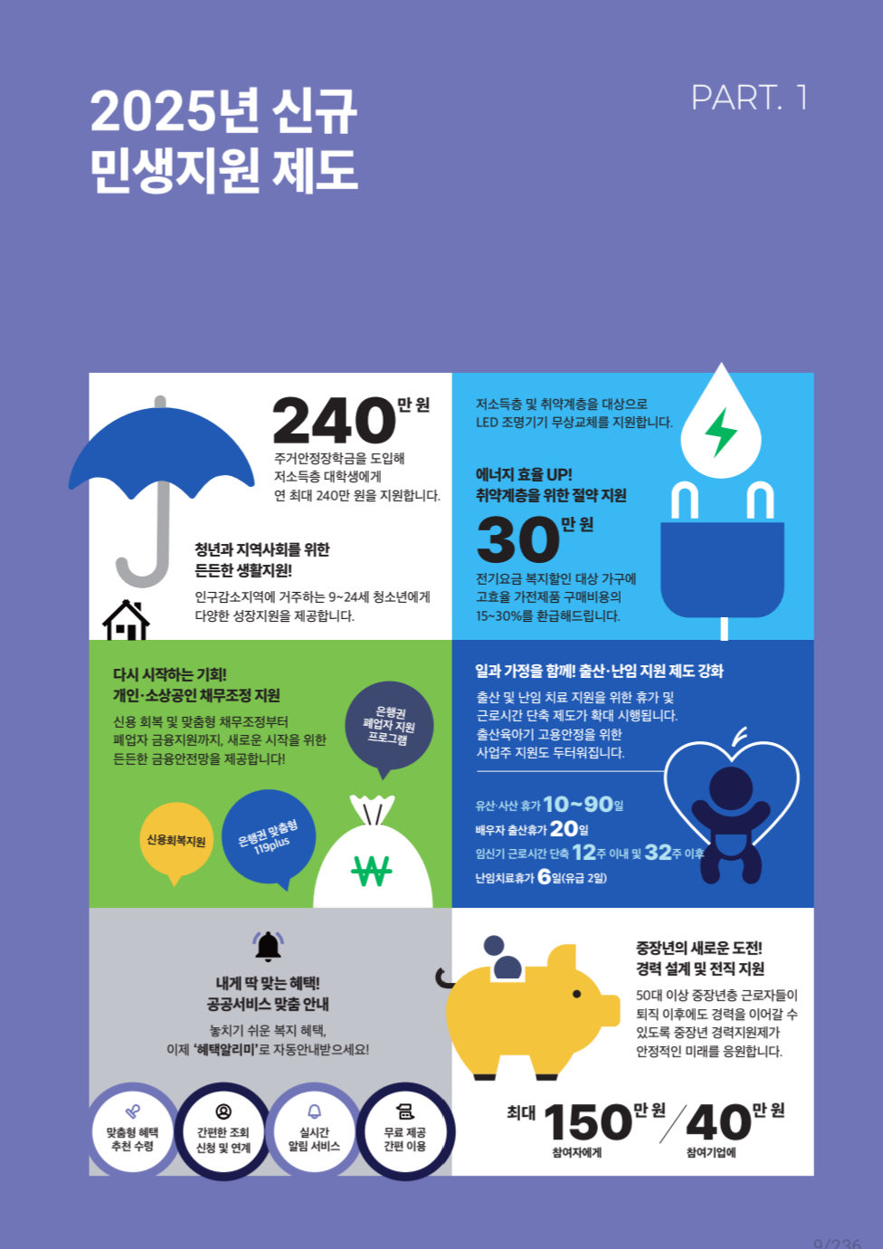 2025 신규 민생지원 제도
