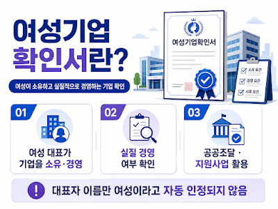여성기업확인서의 의미와 공공조달&middot;지원사업 활용 목적을 설명하는 이미지