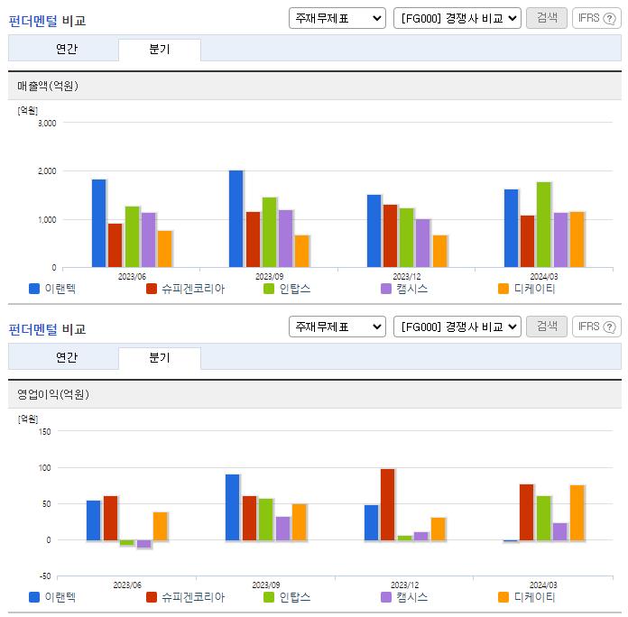 이랜텍_업종분석