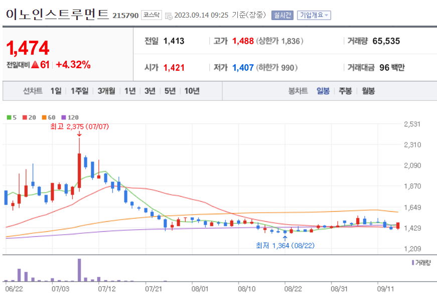 이노인스트루먼트 주가