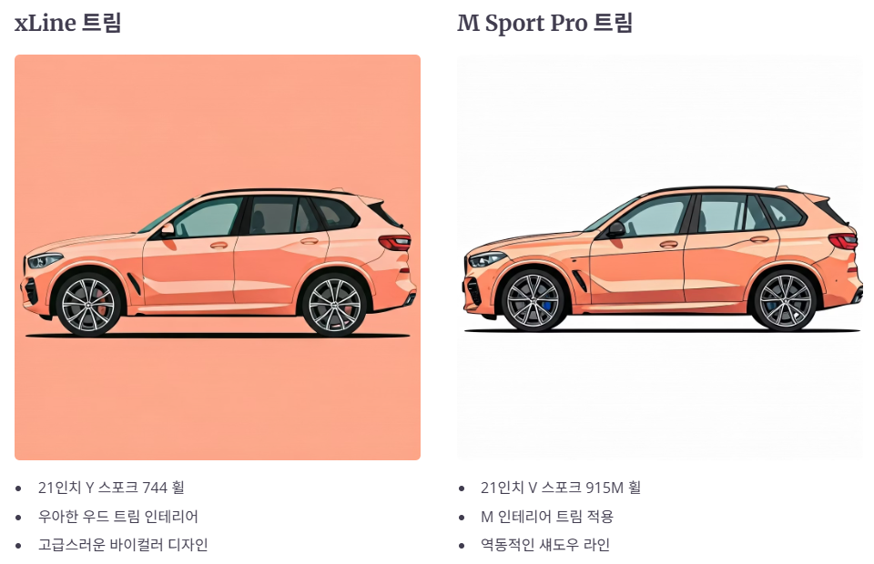 트림별 휠 디자인 차이