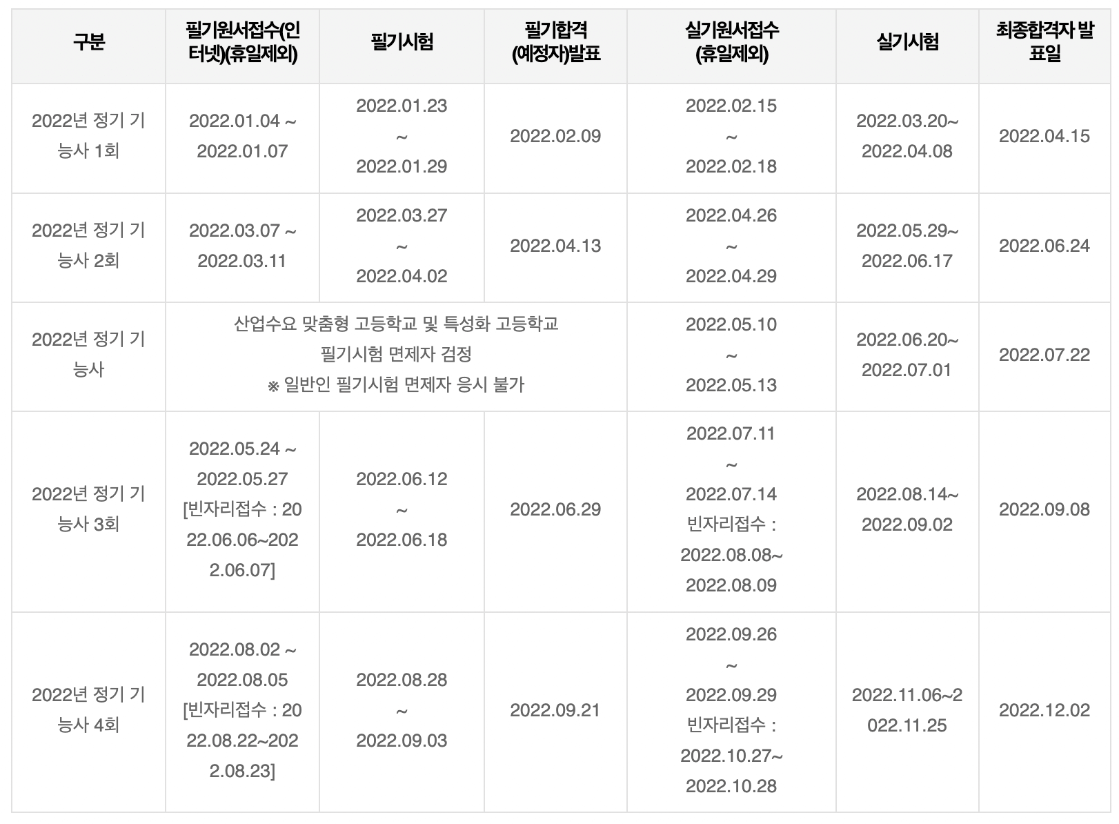 용접기능사-시험일정