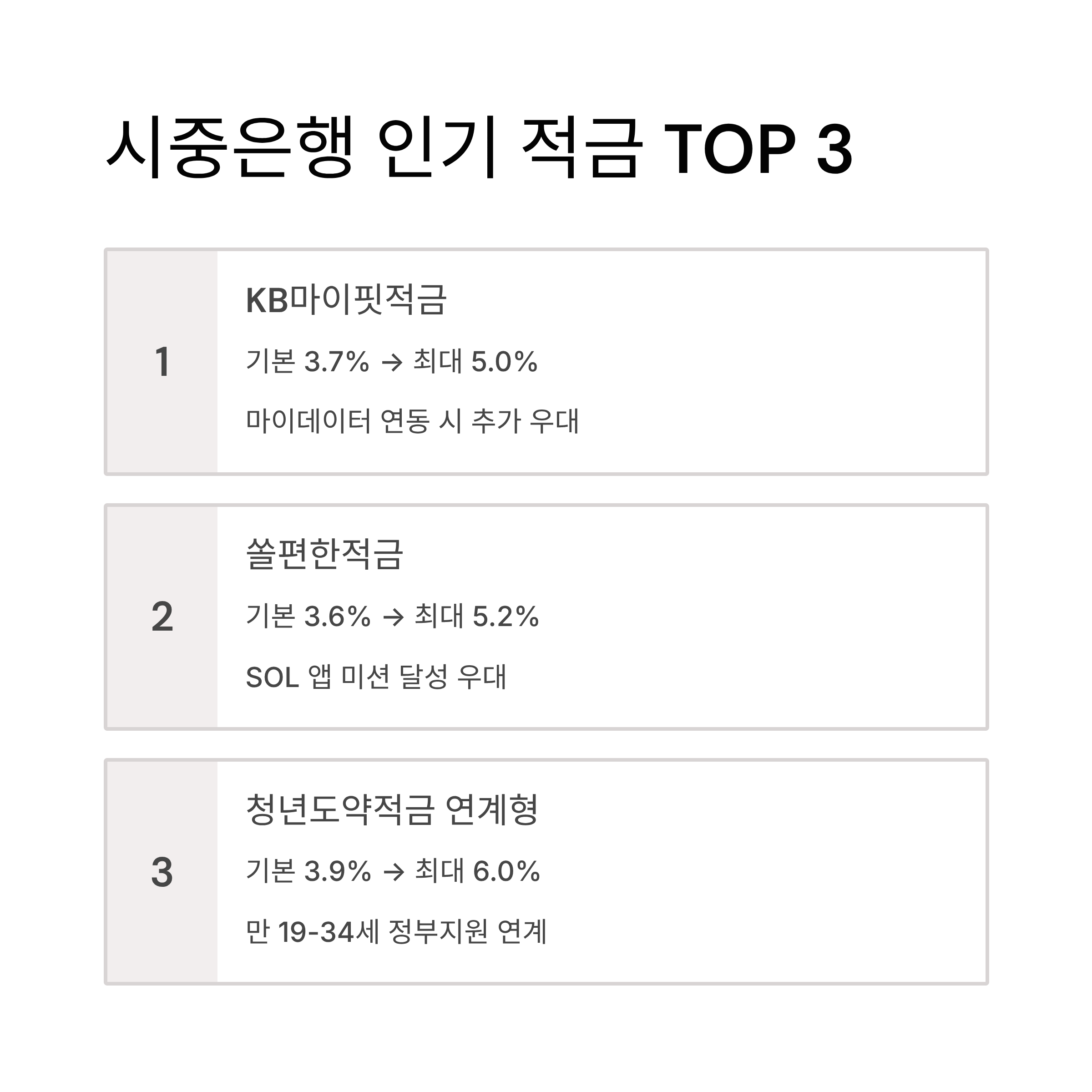 2025년 하반기 인기 적금상품 3가지