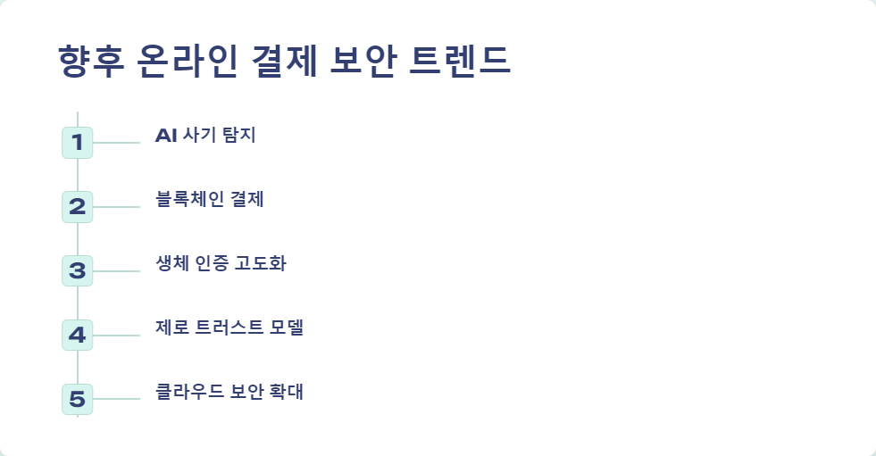 암호화