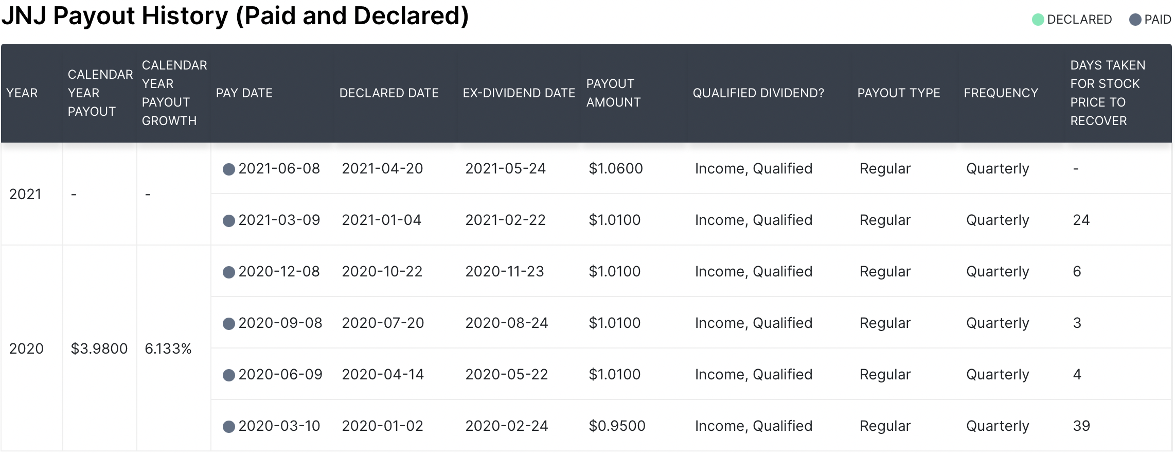 존슨앤존슨 배당금 증액