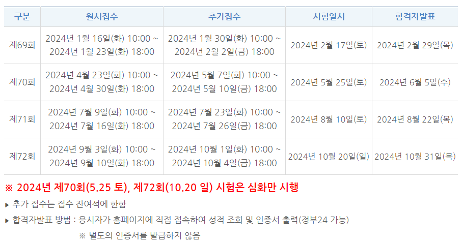 한국사능력검정시험 일정 및 신청방법