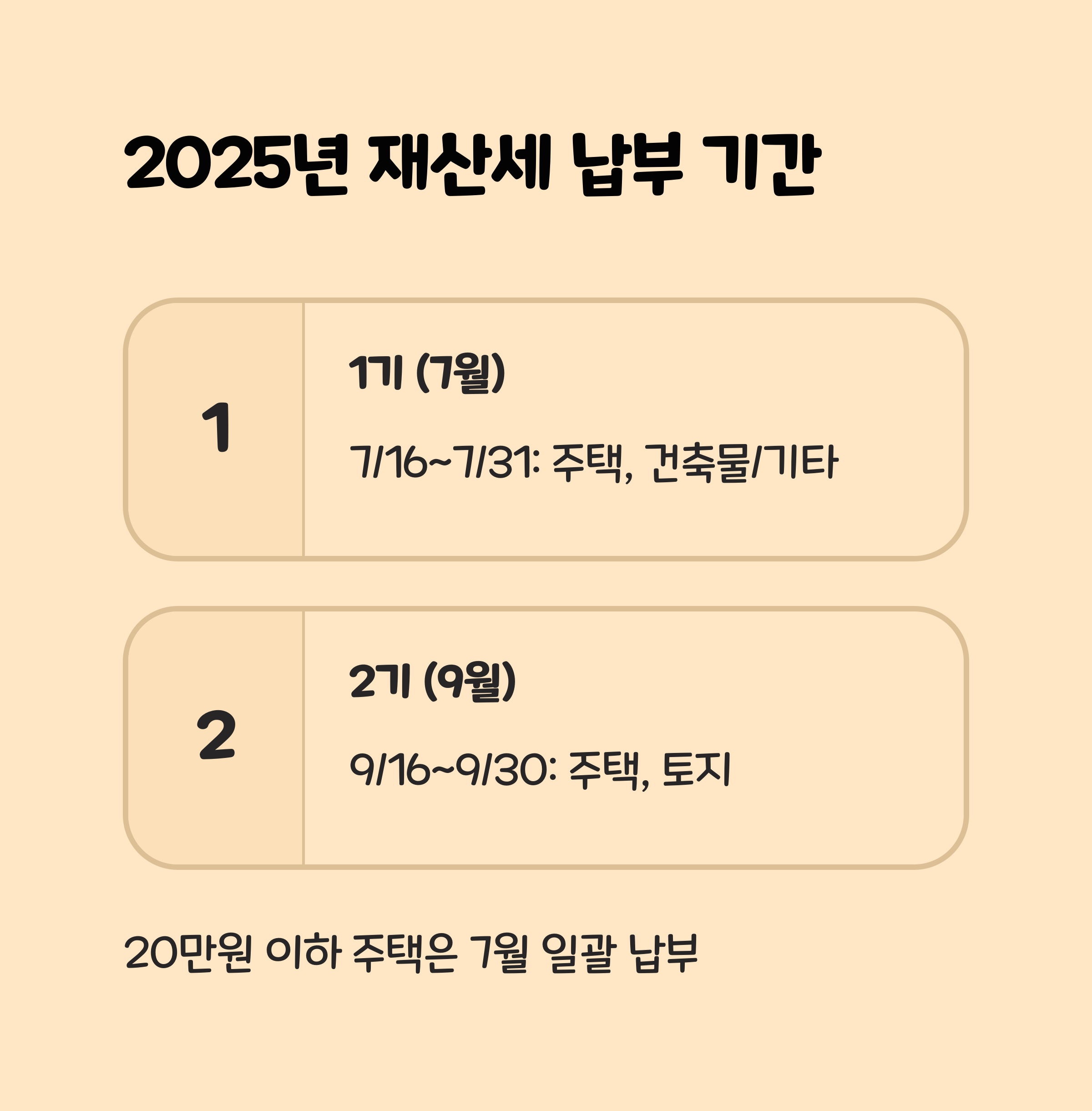2025년 재산세 납부 기간과 분할 기준