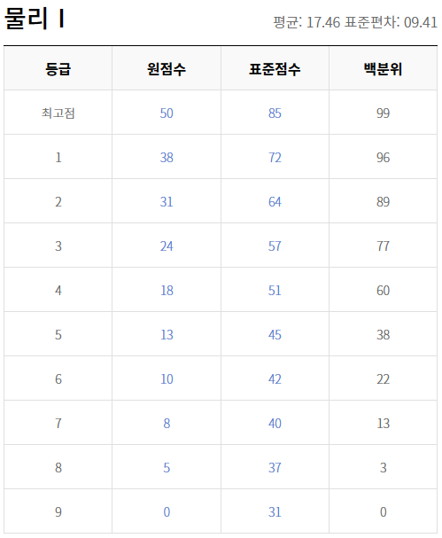 모의고사