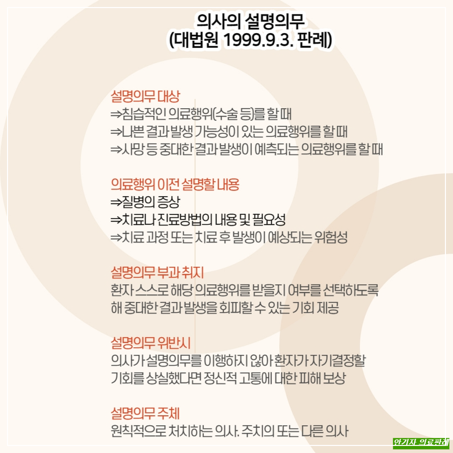 여드름 흉터 치료 설명의무