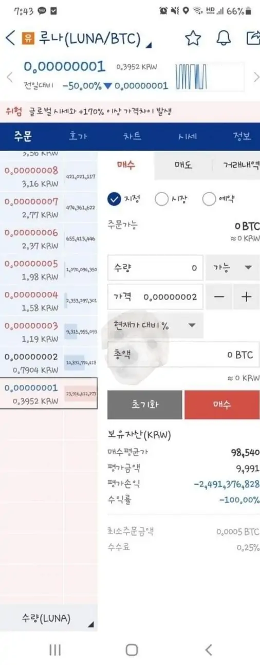 루나 코인 투자자의 처참한 수익 사진