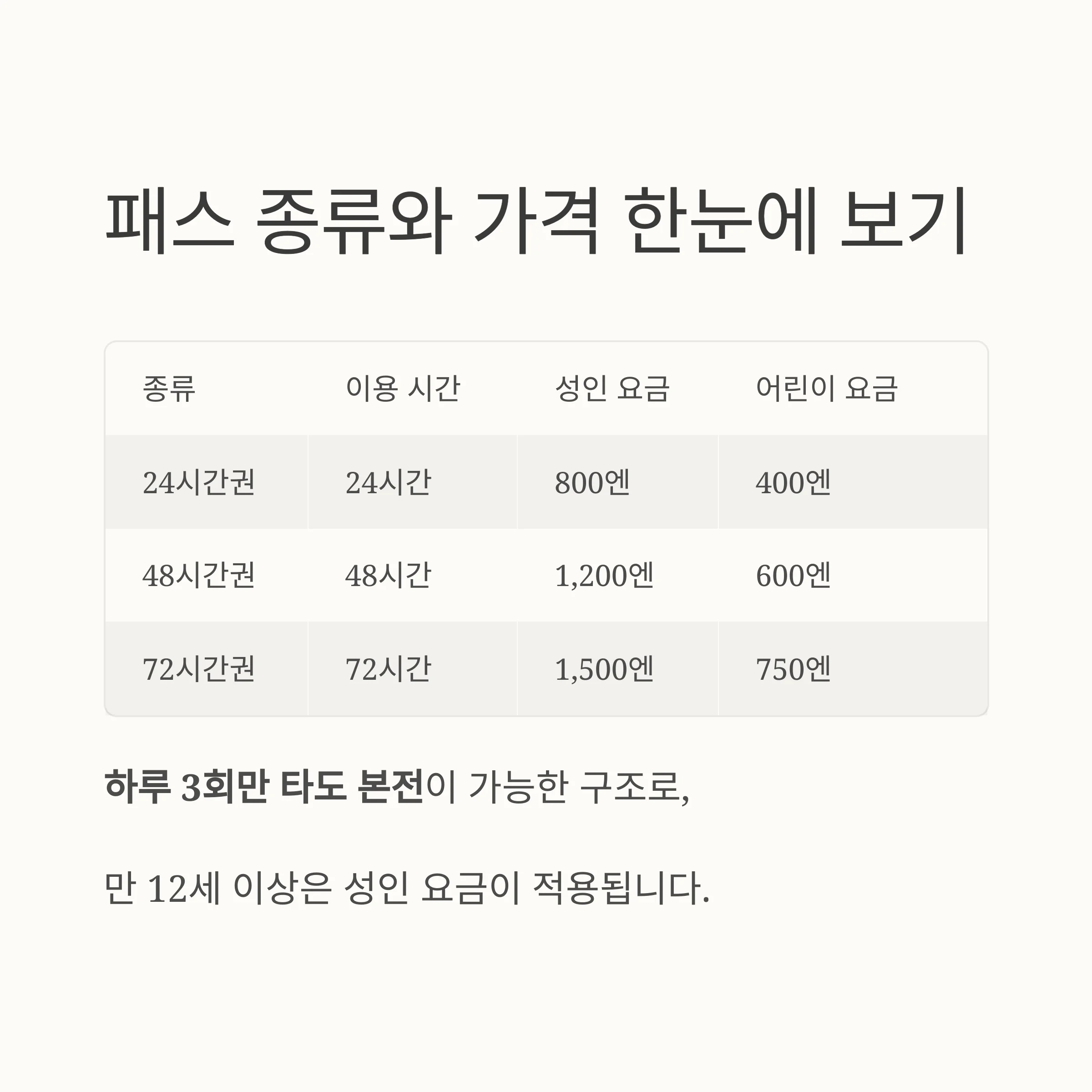 도쿄 여행 필수템, 지하철패스(메트로패스)