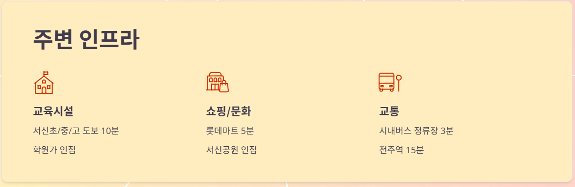 단지 입지 및 특장점