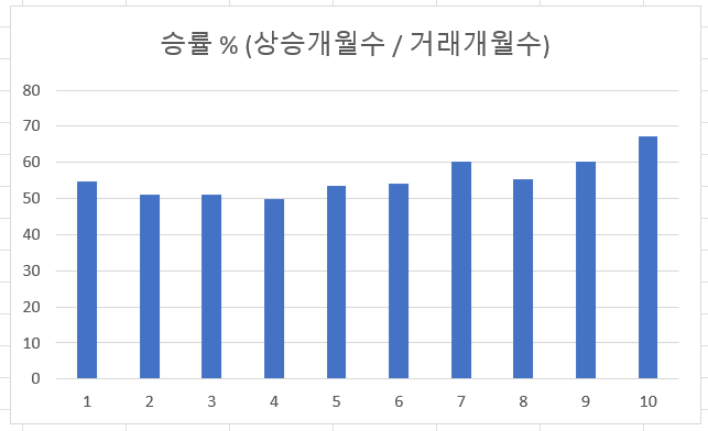 국내 주식 투자 하는데 소형주 투자 안한다고?? (feat. 퀀트)