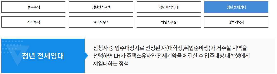 LH청년전세임대주택 신청 내용 총정리! 자격·절차·서류 완벽 안내