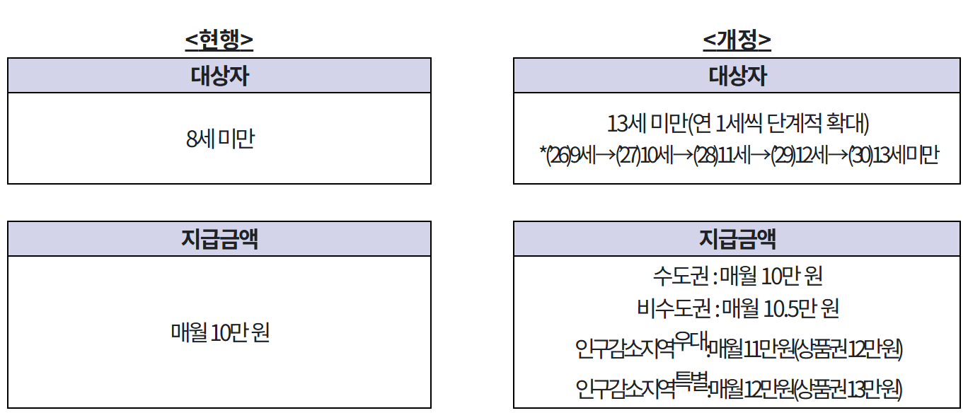 주요 개정 내용
