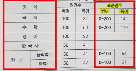 2024 3월 모의고사 성적표 [분석/ 해독/ 보는 법]