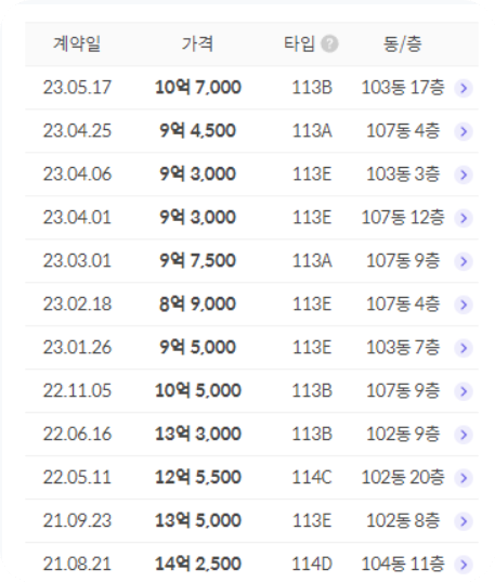 휘경SK뷰-실거래가-자료