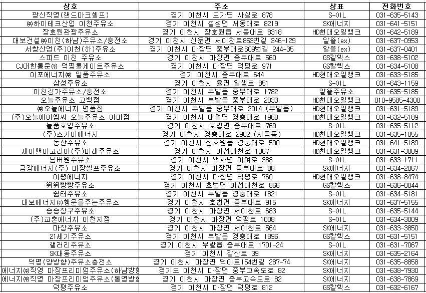 이천시 24시 주유소