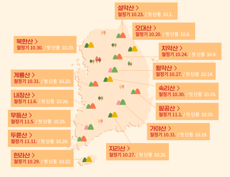 가을 여행지 단풍 놀이 추천 장소
