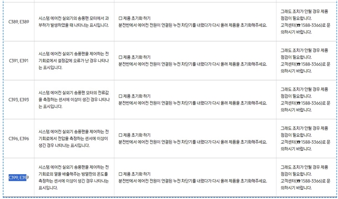 시스템에어컨 에러코드 C399, E399