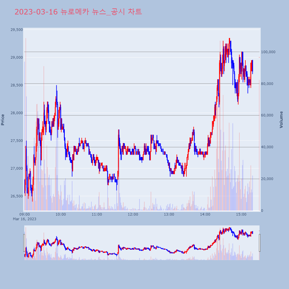 뉴로메카_뉴스공시차트