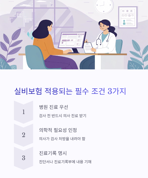 실비보험 적용되는 필수 조건