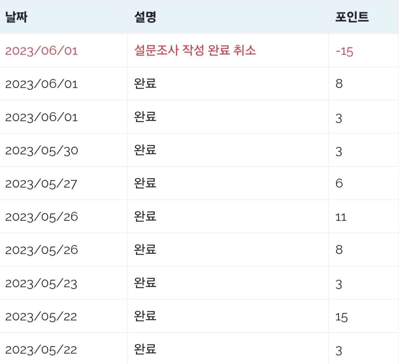 설문조사 취소 사례 예시