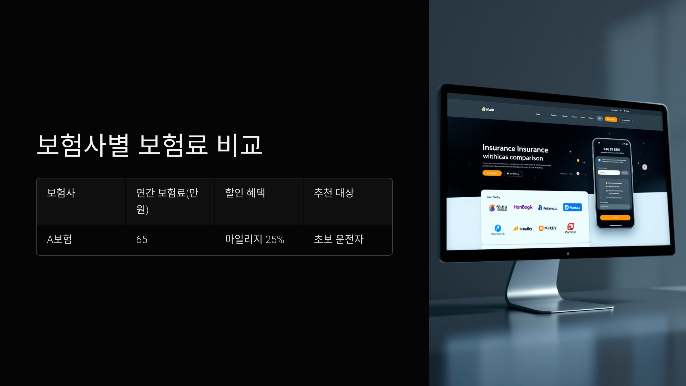 보험사별 보험료 비교