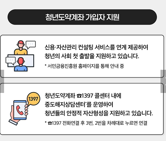 청년도약계좌 지원